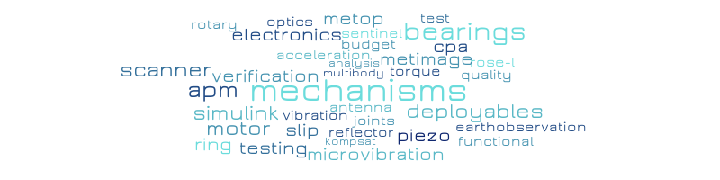 cloudword – Word cloud – WordItOut