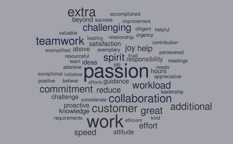 52Ki HTPIA Nomination Words – Word cloud – WordItOut