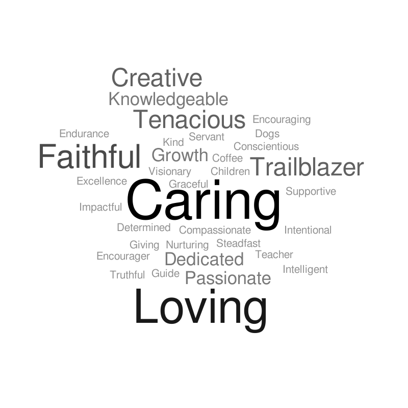 Vicki Word Cloud – Word cloud – WordItOut