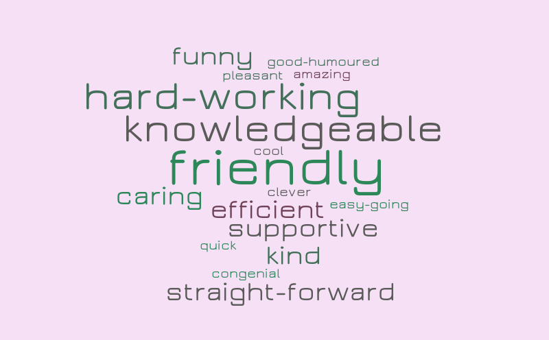 Claire – Word cloud – WordItOut