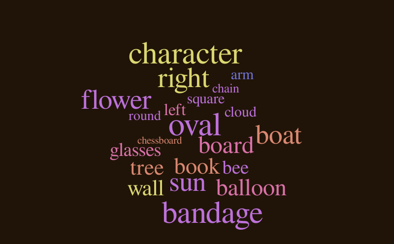 6A – Word cloud – WordItOut