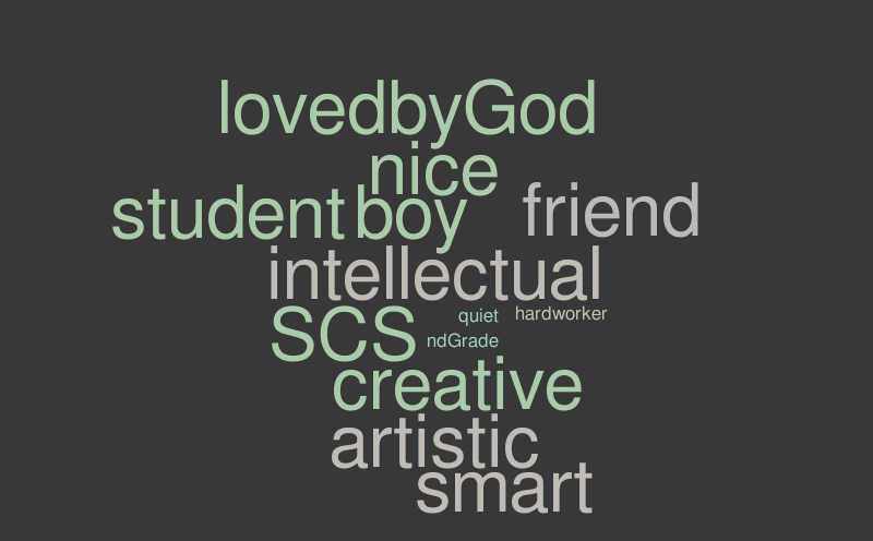 Benjamin – Word cloud – WordItOut