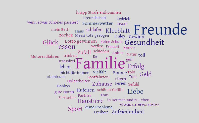 Word Cloud 9b – Word cloud – WordItOut