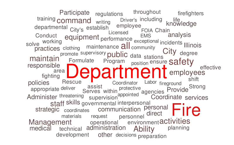 fire-chief-job-description-word-cloud-worditout