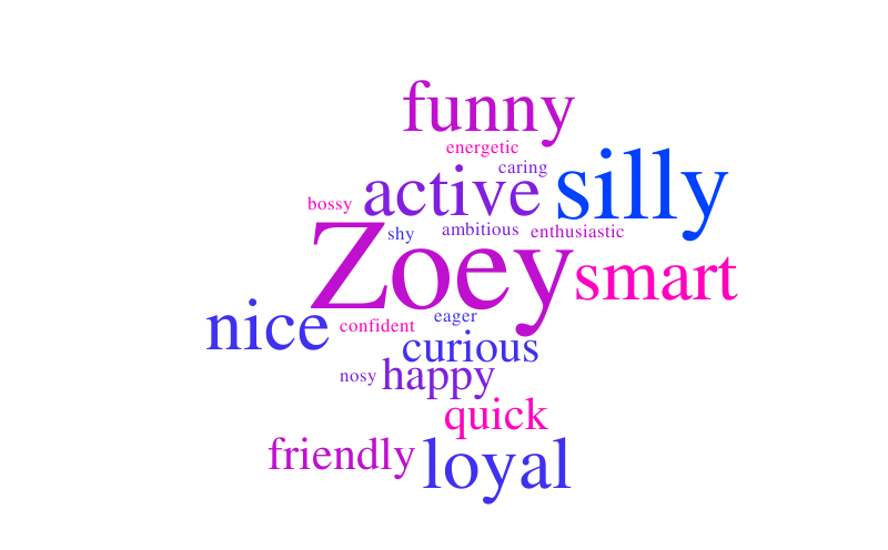 zoey-final-word-cloud-worditout