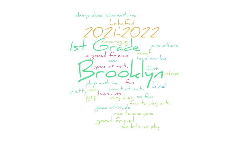 brooklyn-2022-word-cloud-worditout