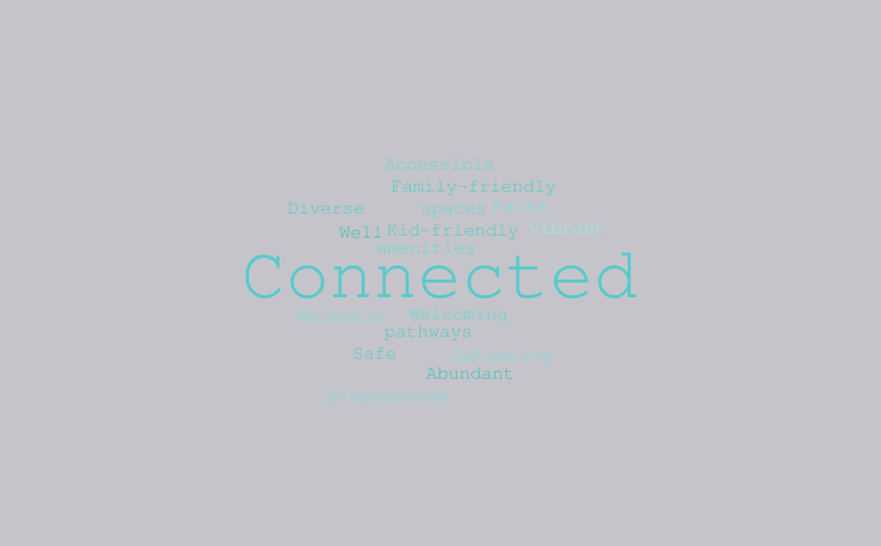 test – Word cloud – WordItOut