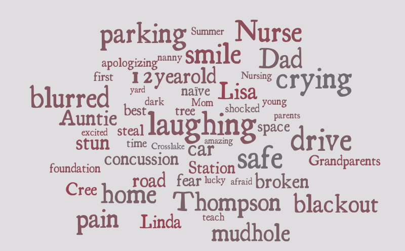 Untitled – Word cloud – WordItOut