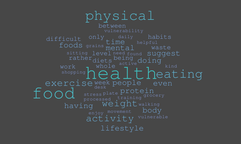 Word Cloud Activity – Word cloud – WordItOut