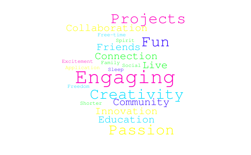 Ideal – Word cloud – WordItOut