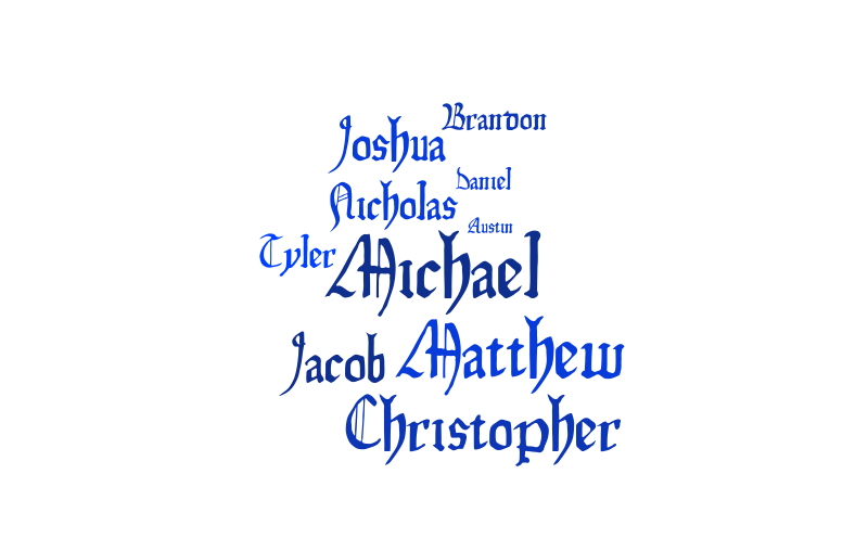 boy-names-1995-word-cloud-worditout