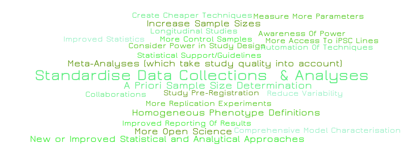 Potential for Power – Word cloud – WordItOut