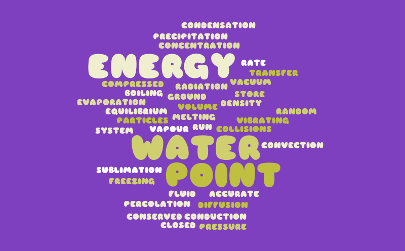 wordy cloudy – Word cloud – WordItOut