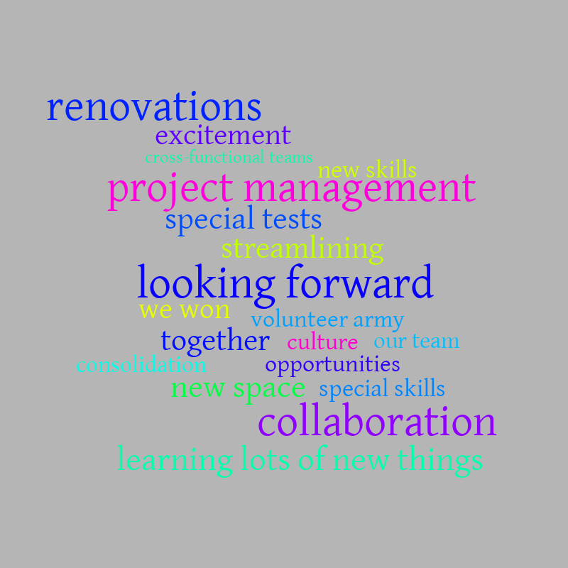 Clinical Ops Word Cloud – Word cloud – WordItOut