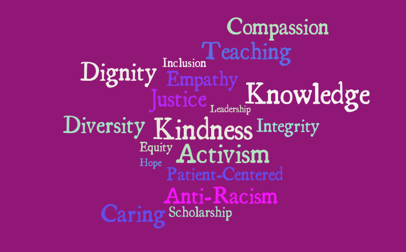 Word Cloud – Word cloud – WordItOut