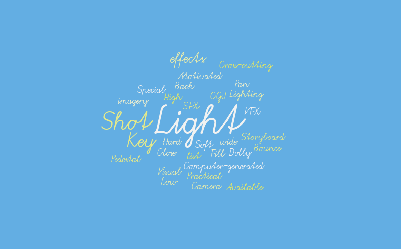 Untitled – Word cloud – WordItOut