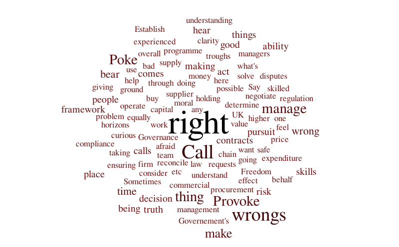 CS Word cloud - workshop 2 – Word cloud – WordItOut