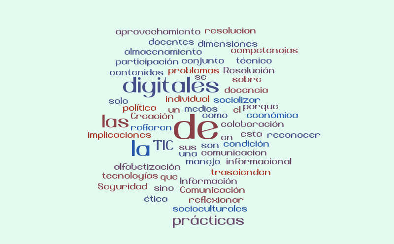 Cloud – Word cloud – WordItOut