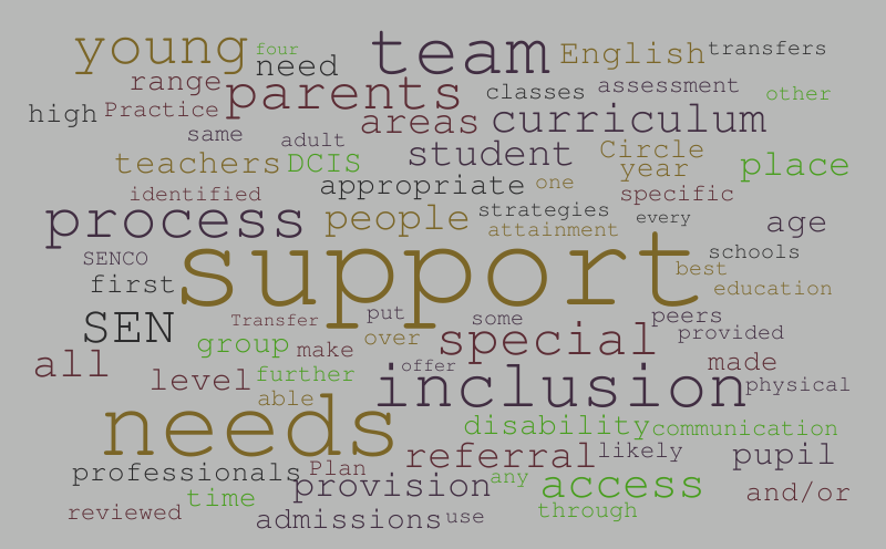Inclusion Policy – Word cloud – WordItOut