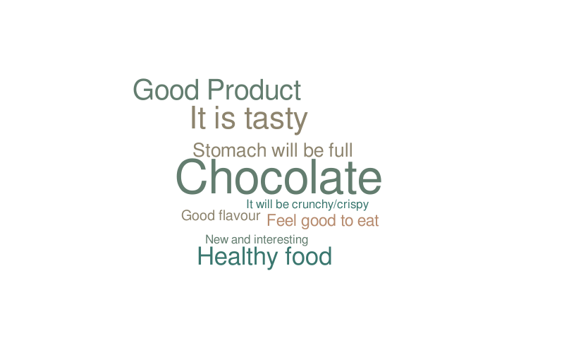 kids Crunchy – Word cloud – WordItOut
