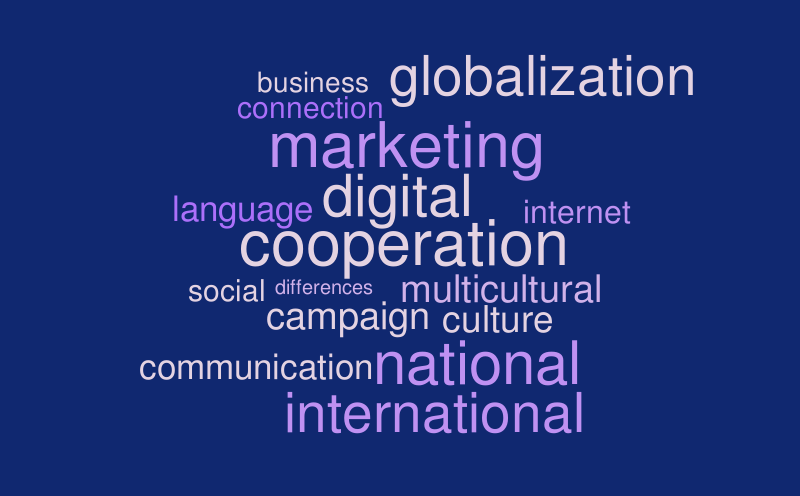 Digi – Word Cloud – WordItOut