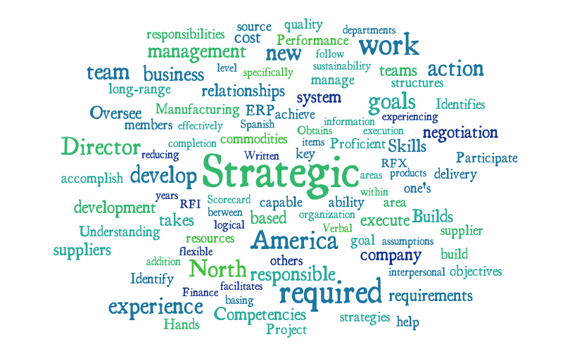 Untitled – Word cloud – WordItOut