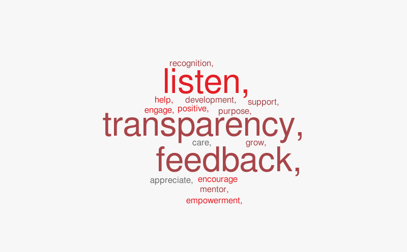 md1 – Word cloud – WordItOut