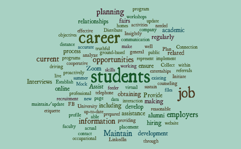 word-cloud-job-description-word-cloud-worditout