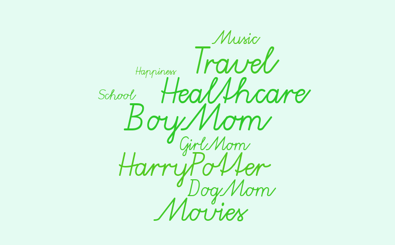 Aly's Word Cloud – Word cloud – WordItOut