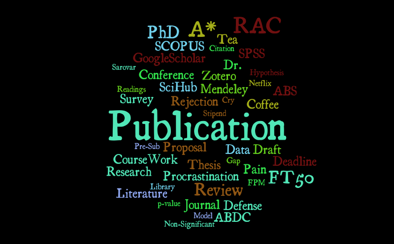Untitled – Word cloud – WordItOut