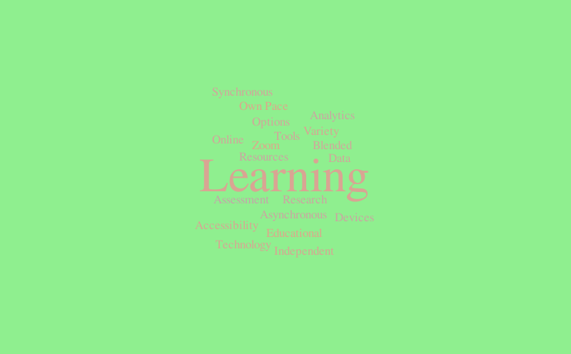 E-Learning – Word cloud – WordItOut