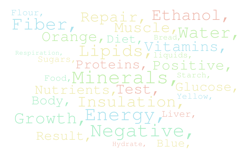Food tests – Word cloud – WordItOut