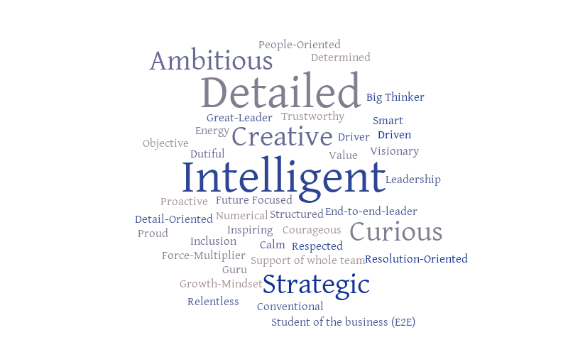 Daniel – Word Cloud – Worditout