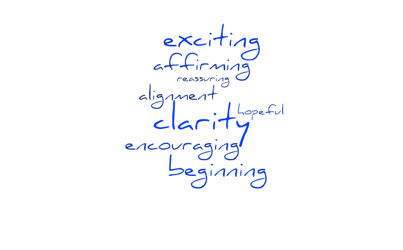 round robin – Word cloud – WordItOut