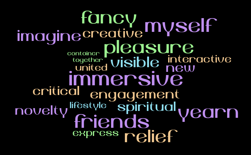 Untitled – Word cloud – WordItOut