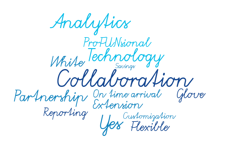 Test – Word cloud – WordItOut