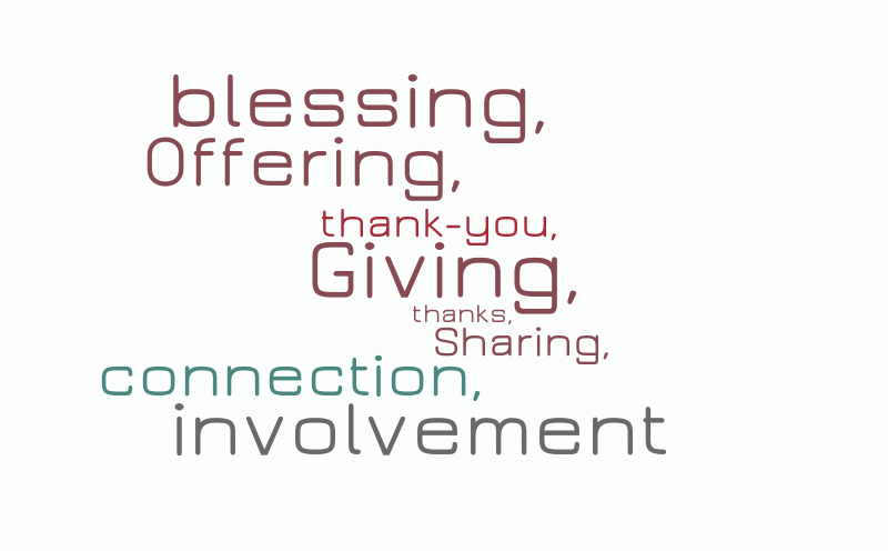 Offering – Word cloud – WordItOut
