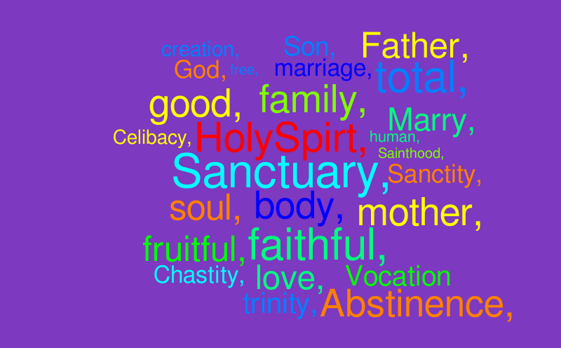 religion-35-word-word-cloud-worditout