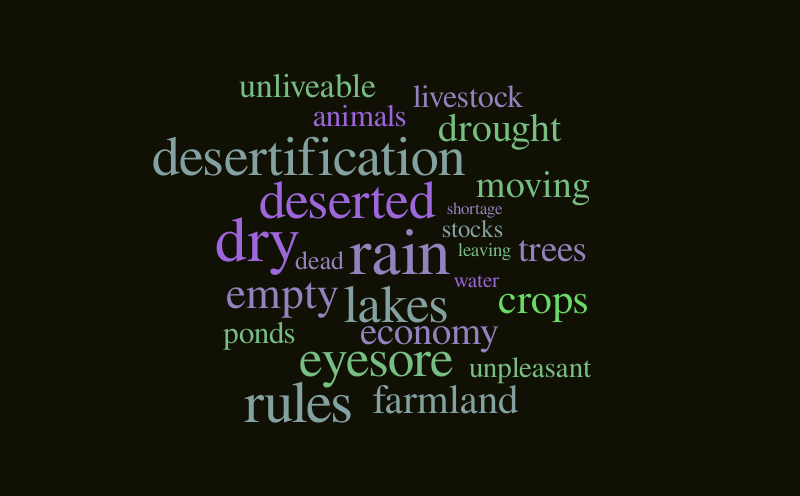 drought – Word cloud – WordItOut