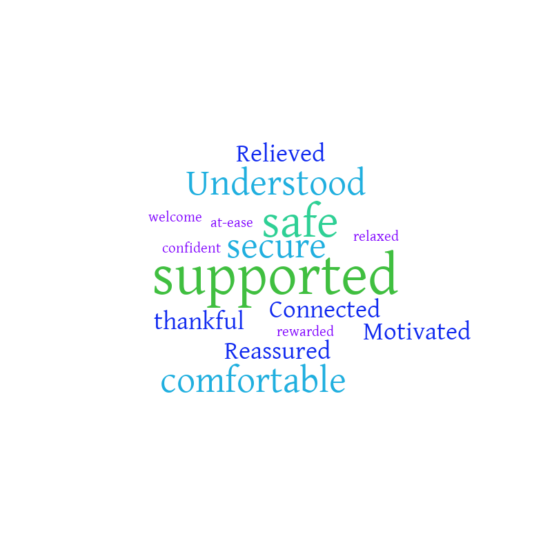 Words Positive – Word Cloud – WordItOut