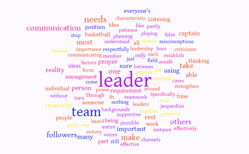 Wordle – Word cloud – WordItOut