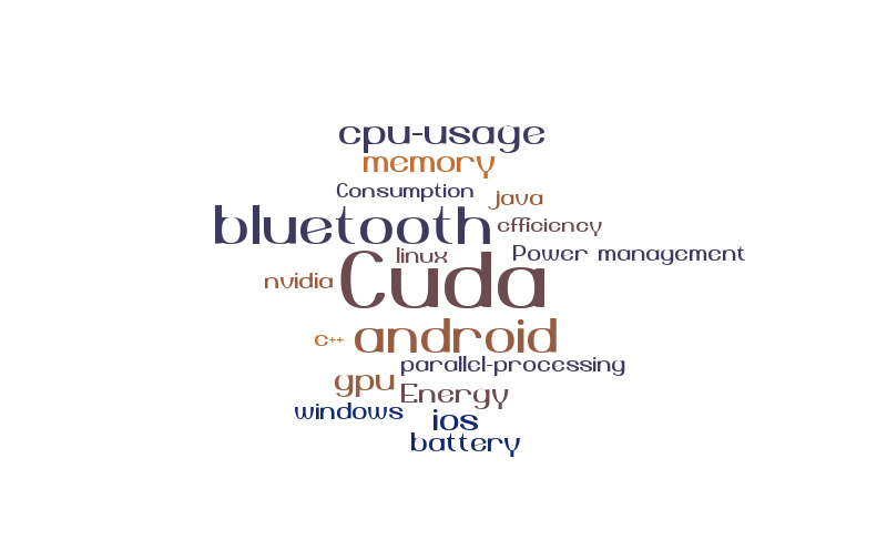 title – Word cloud – WordItOut