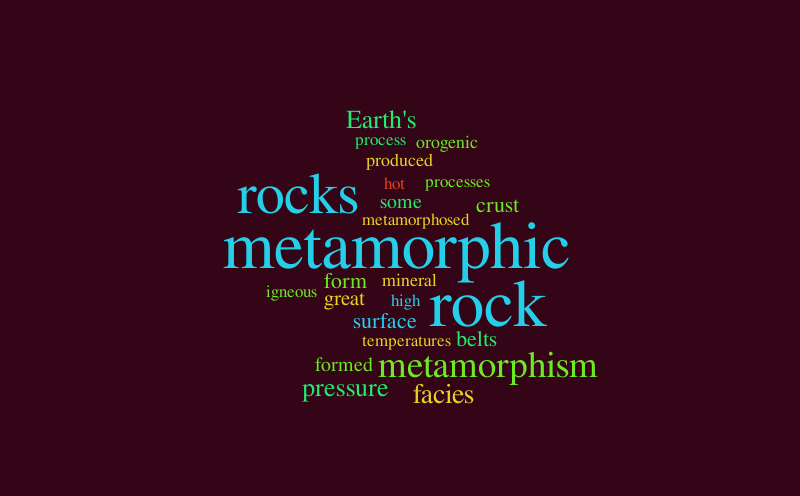 metamorphic rocks – Word cloud – WordItOut