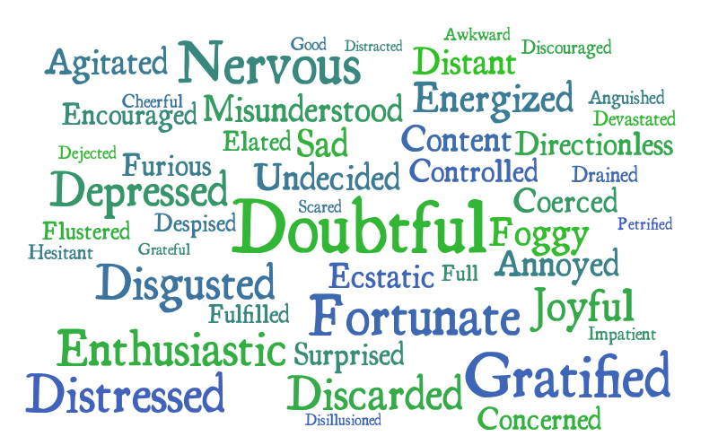 emotion word cloud – Word cloud – WordItOut