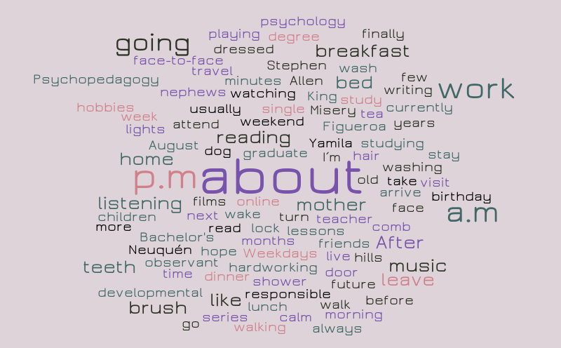 Activity creating a word cloud – Word cloud – WordItOut