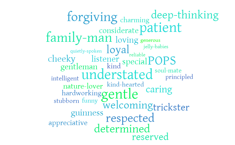 pops3 wordle – Word cloud – WordItOut