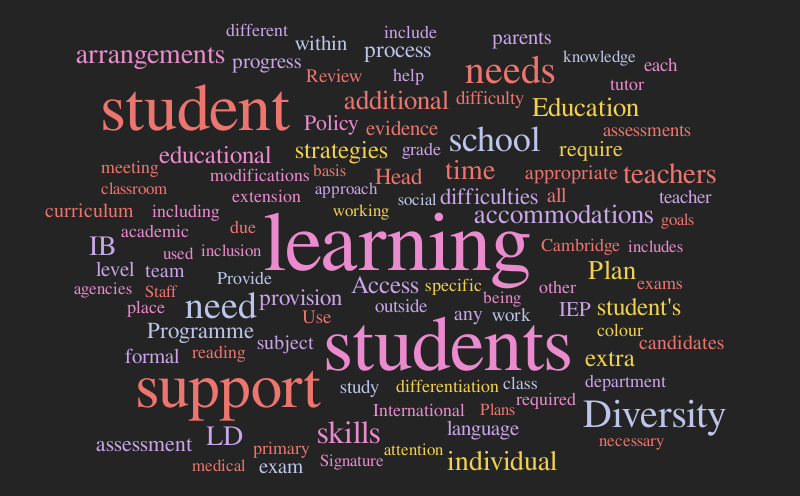 School A Anonimised – Word cloud – WordItOut