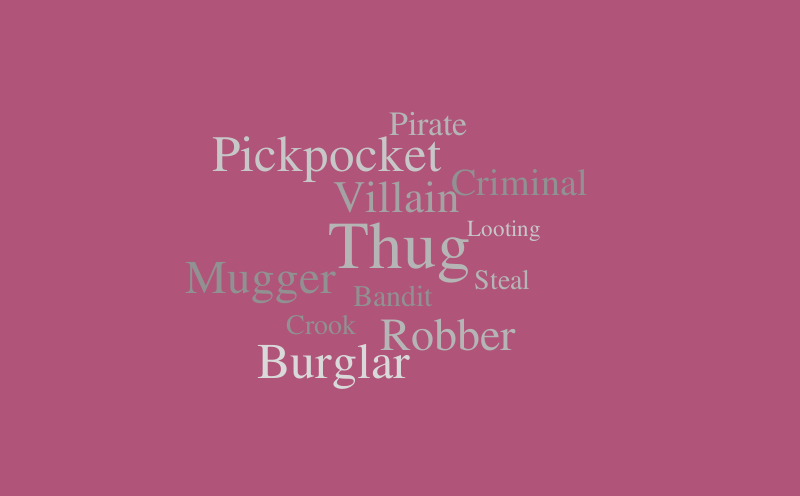 Synonyms For Thief Word Cloud WordItOut