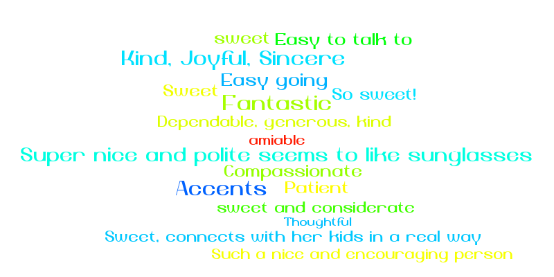 Rio – Word cloud – WordItOut