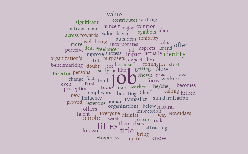 Untitled – Word cloud – WordItOut